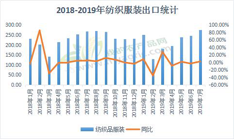 Myagric 订单略增 布市回暖还需等待