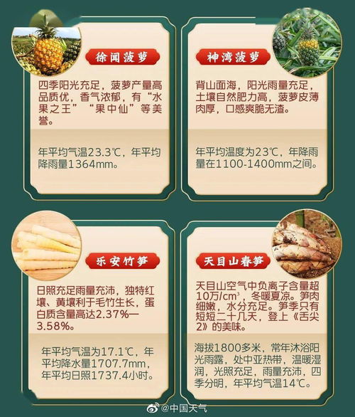 春天赐予的见面礼 全国优质农产品推荐地图来了,这些春味别错过丨乡村振兴,节气好物